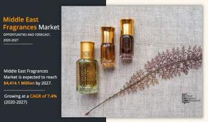 Middle East fragrances Market