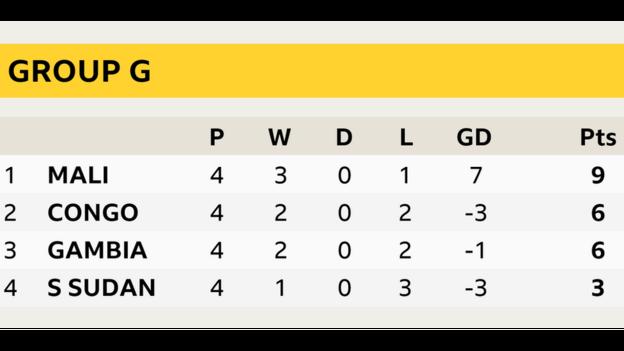 Group G
