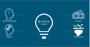 Accelerating Growth – Sciony Increases Its User Base by 50% YTD and 30% MoM