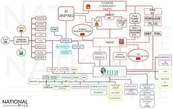 HDI Chart