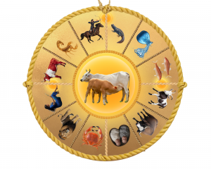 The Fertility Wheel, the Sun is how to align the wheel