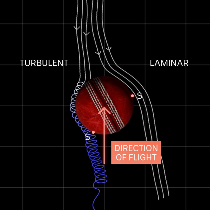 Lines curling around the left side of a cricket ball animation.