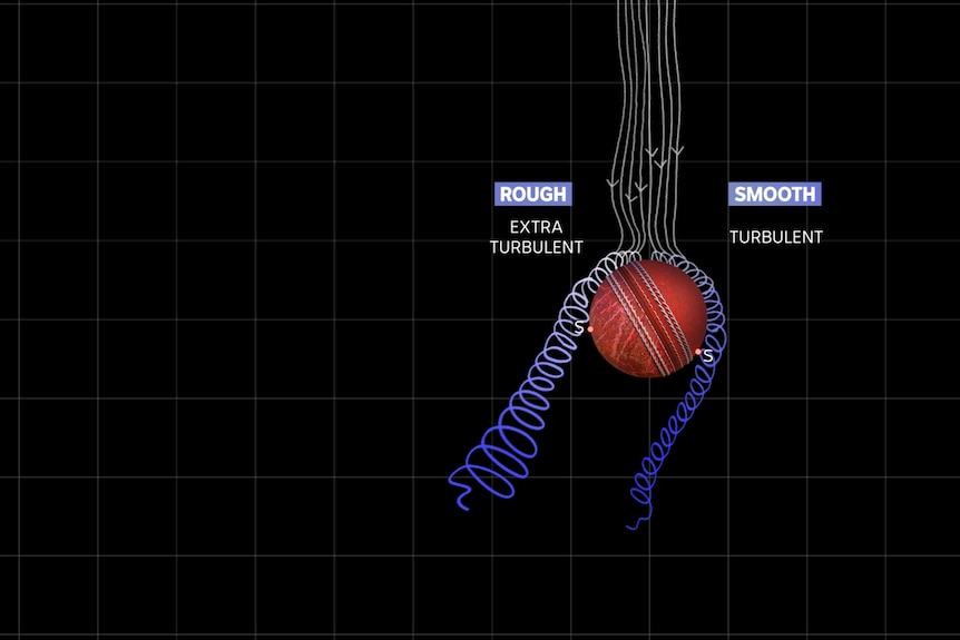 Bigger squiggly lines going down on the left side of a cricket ball.
