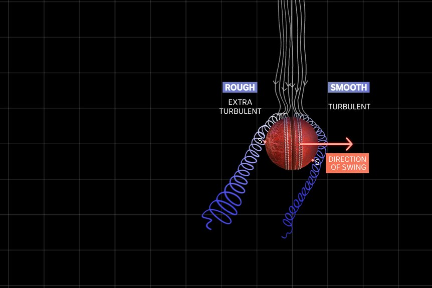 An arrow on a ball pointing right opposite to the rough side.