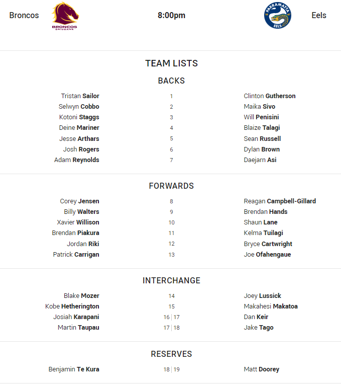 Fullback for Broncos is number 1Tristan SailorFullback for Eels is number 1Clinton GuthersonWinger for Broncos is number 2Selwyn CobboWinger for Eels is number 2Maika SivoCentre for Broncos is number 3Kotoni StaggsCentre for Eels is number 3Will PenisiniCentre for Broncos is number 4Deine MarinerCentre for Eels is number 4Blaize TalagiWinger for Broncos is number 5Jesse ArtharsWinger for Eels is number 5Sean RussellFive-Eighth for Broncos is number 6Josh RogersFive-Eighth for Eels is number 6Dylan BrownHalfback for Broncos is number 7Adam ReynoldsHalfback for Eels is number 7Daejarn AsiProp for Broncos is number 8Corey JensenProp for Eels is number 8Reagan Campbell-GillardHooker for Broncos is number 9Billy WaltersHooker for Eels is number 9Brendan HandsProp for Broncos is number 10Xavier WillisonProp for Eels is number 10Shaun Lane2nd Row for Broncos is number 11Brendan Piakura2nd Row for Eels is number 11Kelma Tuilagi2nd Row for Broncos is number 12Jordan Riki2nd Row for Eels is number 12Bryce CartwrightLock for Broncos is number 13Patrick CarriganLock for Eels is number 13Joe OfahengaueInterchange for Broncos is number 14Blake MozerInterchange for Eels is number 14Joey LussickInterchange for Broncos is number 15Kobe HetheringtonInterchange for Eels is number 15Makahesi MakatoaInterchange for Broncos is number 16Josiah KarapaniInterchange for Eels is number 17Dan KeirInterchange for Broncos is number 17Martin TaupauInterchange for Eels is number 18Jake TagoReplacement for Broncos is number 18Benjamin Te KuraReplacement for Eels is number 19Matt Doorey