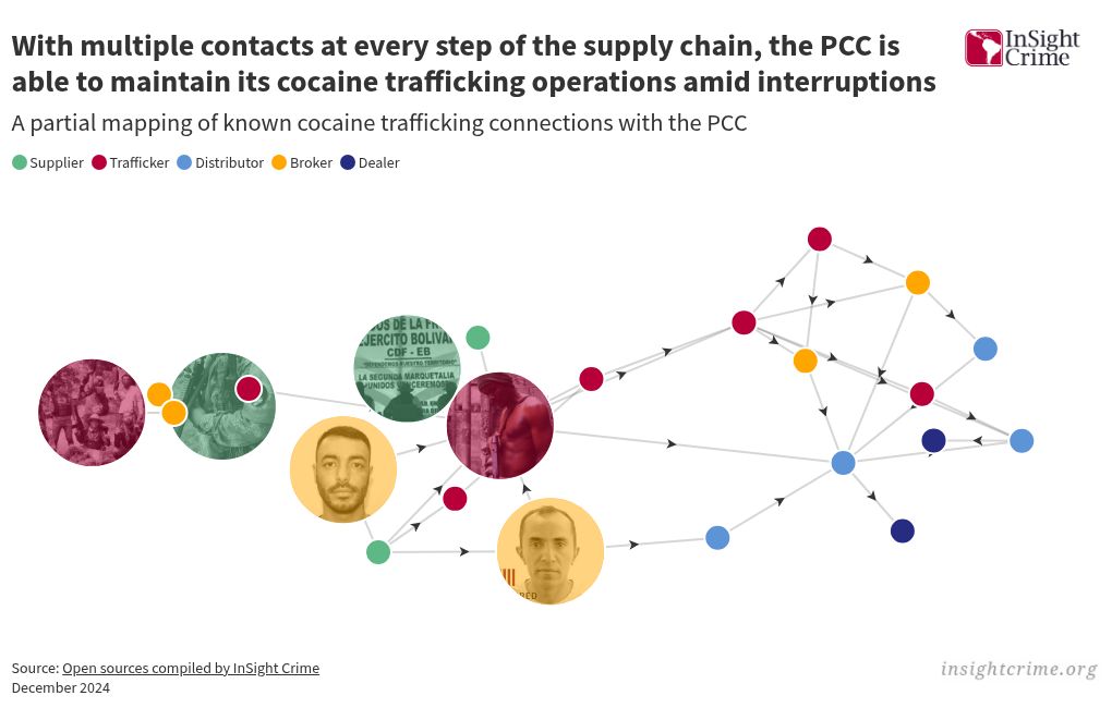network visualization