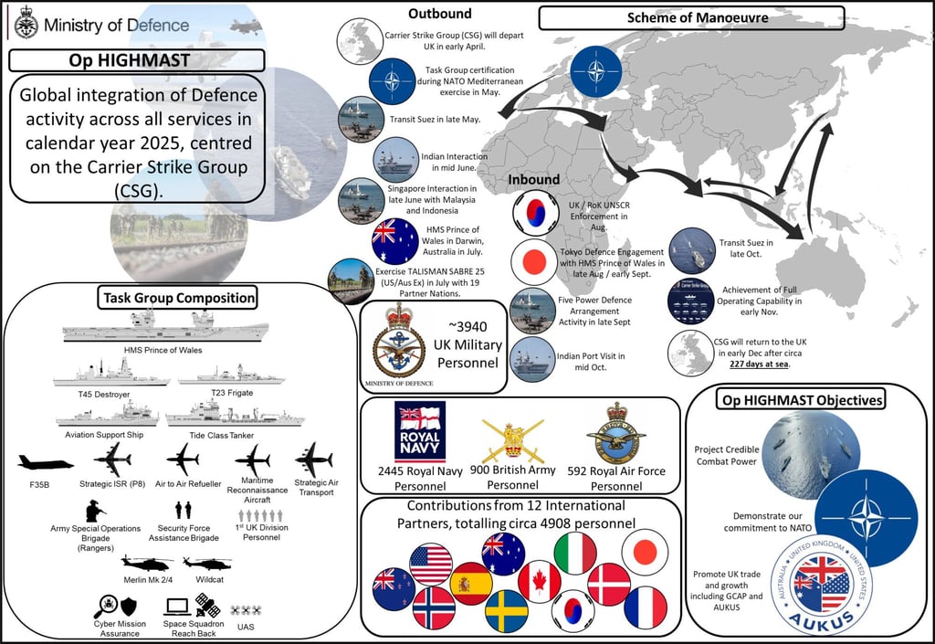 The British contingent of Operation Highmast will include the HMS Prince of Wales, a Type-45 destroyer and Type-23 frigate, among others. Photo: UK Ministry of Defence