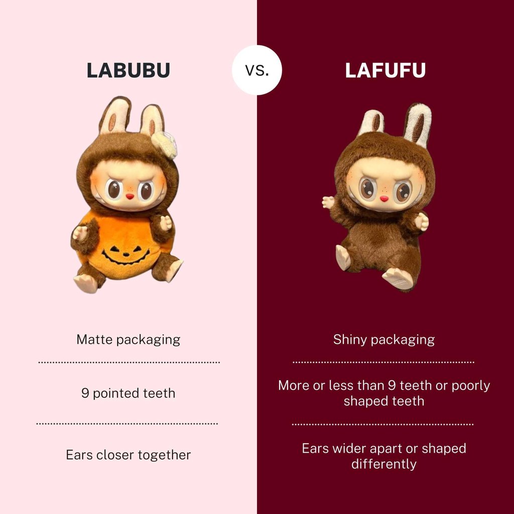 A consumer protection agency in Australia has warned buyers about fake Labubus being sold online. Photo: Facebook/FairTradingNSW