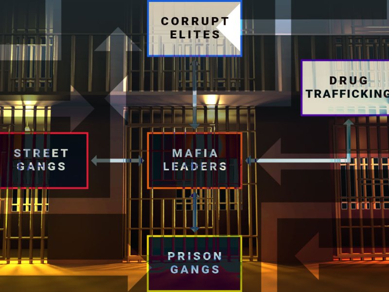 The Prison Mafias: Ecuador’s Criminal Axis