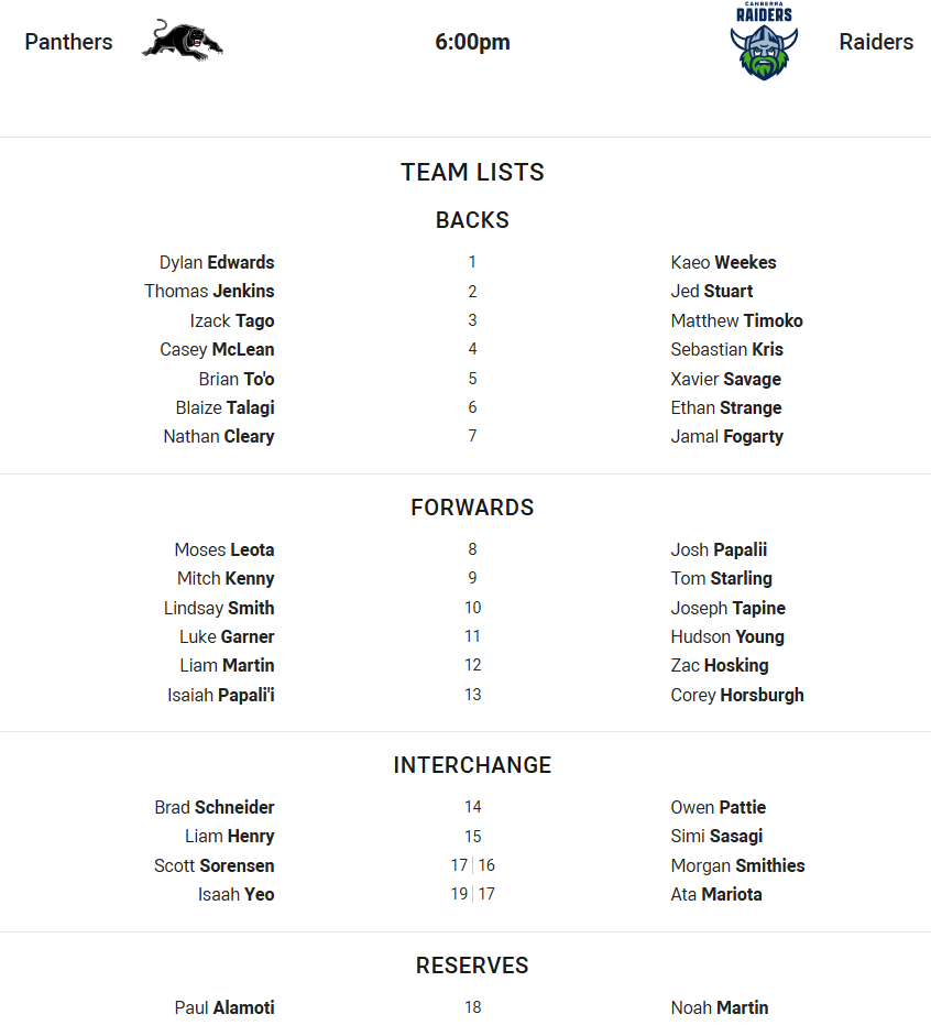 Fullback for Panthers is number 1Dylan EdwardsFullback for Raiders is number 1Kaeo WeekesWinger for Panthers is number 2Thomas JenkinsWinger for Raiders is number 2Jed StuartCentre for Panthers is number 3Izack TagoCentre for Raiders is number 3Matthew TimokoCentre for Panthers is number 4Casey McLeanCentre for Raiders is number 4Sebastian KrisWinger for Panthers is number 5Brian To'oWinger for Raiders is number 5Xavier SavageFive-Eighth for Panthers is number 6Blaize TalagiFive-Eighth for Raiders is number 6Ethan StrangeHalfback for Panthers is number 7Nathan ClearyHalfback for Raiders is number 7Jamal FogartyProp for Panthers is number 8Moses LeotaProp for Raiders is number 8Josh PapaliiHooker for Panthers is number 9Mitch KennyHooker for Raiders is number 9Tom StarlingProp for Panthers is number 10Lindsay SmithProp for Raiders is number 10Joseph Tapine2nd Row for Panthers is number 11Luke Garner2nd Row for Raiders is number 11Hudson Young2nd Row for Panthers is number 12Liam Martin2nd Row for Raiders is number 12Zac HoskingLock for Panthers is number 13Isaiah Papali'iLock for Raiders is number 13Corey HorsburghInterchange for Panthers is number 14Brad SchneiderInterchange for Raiders is number 14Owen PattieInterchange for Panthers is number 15Liam HenryInterchange for Raiders is number 15Simi SasagiInterchange for Panthers is number 17Scott SorensenInterchange for Raiders is number 16Morgan SmithiesInterchange for Panthers is number 19Isaah YeoInterchange for Raiders is number 17Ata MariotaReplacement for Panthers is number 18Paul AlamotiReplacement for Raiders is number 18Noah Martin
