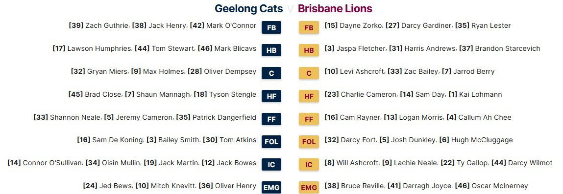 Geelong and Brisbane's team lists for the 2nd qualifying final at the MCG.