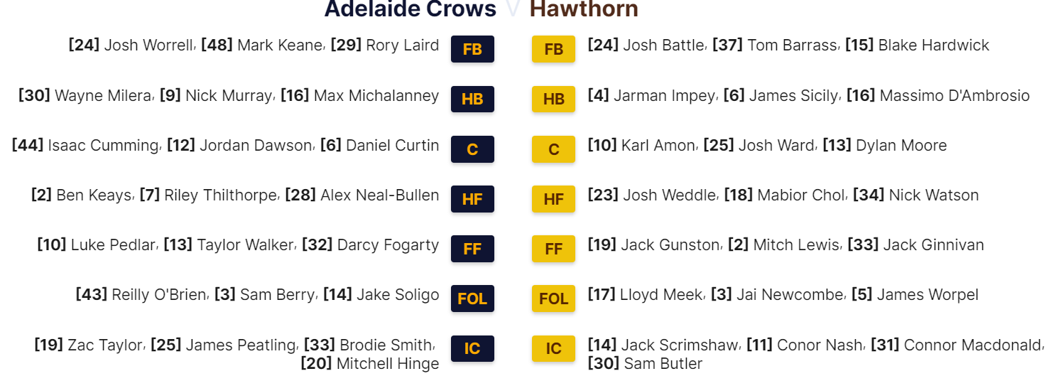Crows-Hawks lineups
