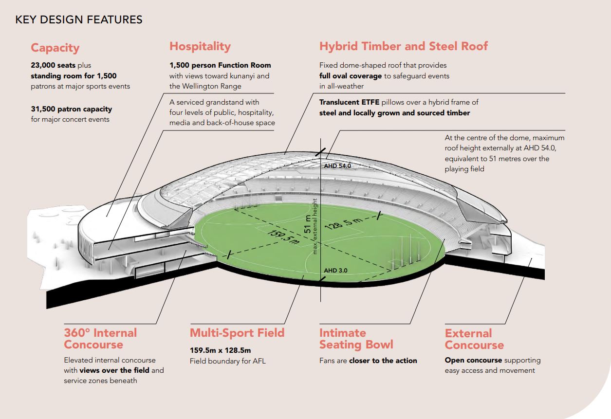 Graphic showing design features of a stadium.