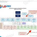 LA Teachers Score Massive Contract Win After Union VP’s Brother-in-Law Is Named Acting Superintendent