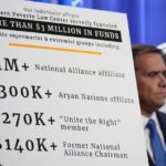 Fraudsters Now Paying Up: Trump DOJ Brings Back $5 Billion Stolen Cash