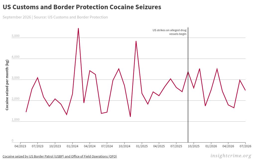 chart visualization