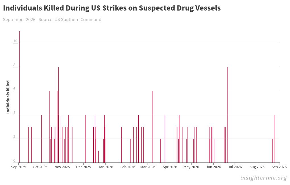 chart visualization